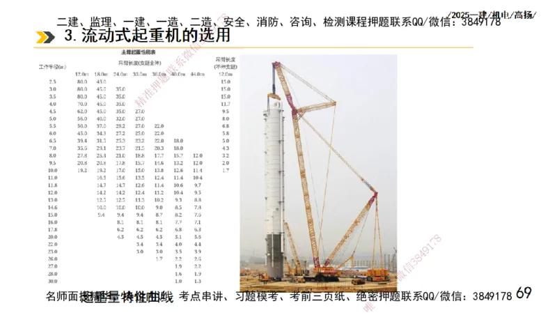 s2025一建机电-高扬-技术板块1-设备_2026年一级建造师_2026年一建机电_2025年一建机电SVIP_04-冲刺串讲✿考点强化✿小灶集训_31-机电《案例专项班》高扬DL_讲义