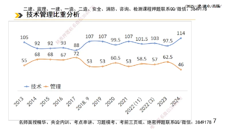 s2025一建机电-高扬-技术板块1-设备_2026年一级建造师_2026年一建机电_2025年一建机电SVIP_04-冲刺串讲✿考点强化✿小灶集训_31-机电《案例专项班》高扬DL_讲义