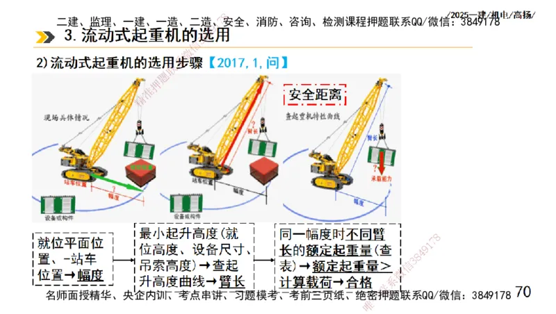 s2025一建机电-高扬-技术板块1-设备_2026年一级建造师_2026年一建机电_2025年一建机电SVIP_04-冲刺串讲✿考点强化✿小灶集训_31-机电《案例专项班》高扬DL_讲义