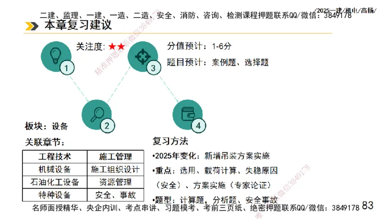 s2025一建机电-高扬-技术板块1-设备_2026年一级建造师_2026年一建机电_2025年一建机电SVIP_04-冲刺串讲✿考点强化✿小灶集训_31-机电《案例专项班》高扬DL_讲义