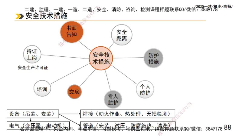 s2025一建机电-高扬-技术板块1-设备_2026年一级建造师_2026年一建机电_2025年一建机电SVIP_04-冲刺串讲✿考点强化✿小灶集训_31-机电《案例专项班》高扬DL_讲义