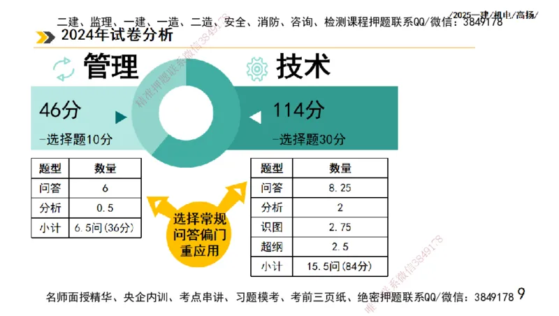 s2025一建机电-高扬-技术板块1-设备_2026年一级建造师_2026年一建机电_2025年一建机电SVIP_04-冲刺串讲✿考点强化✿小灶集训_31-机电《案例专项班》高扬DL_讲义