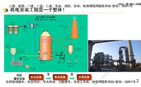 s2025一建机电-高扬-技术板块1-设备_2026年一级建造师_2026年一建机电_2025年一建机电SVIP_04-冲刺串讲✿考点强化✿小灶集训_31-机电《案例专项班》高扬DL_讲义