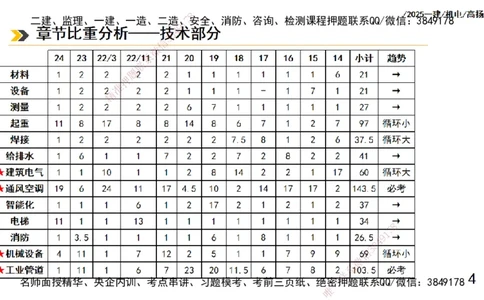 s2025一建机电-高扬-技术板块1-设备_2026年一级建造师_2026年一建机电_2025年一建机电SVIP_04-冲刺串讲✿考点强化✿小灶集训_31-机电《案例专项班》高扬DL_讲义