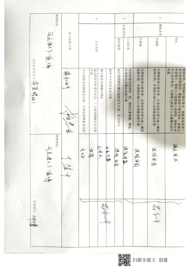 24#墩右幅14-14'节段挂篮行走_2021-2023年优秀施组方案_施工方案_方案42-漩水沱岷江特大桥180m连续梁施工方案_3、180m连续梁验收记录表_1、挂篮验收记录