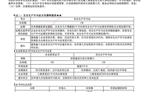 第02讲　施工安全生产许可证制度_2026年一建法规_2025年一建法规SVIP_02-基础精讲✿高端面授✿深度强化_05-法规《基础精讲班》张小强JG_第六章　建设工程安全生产法律制度