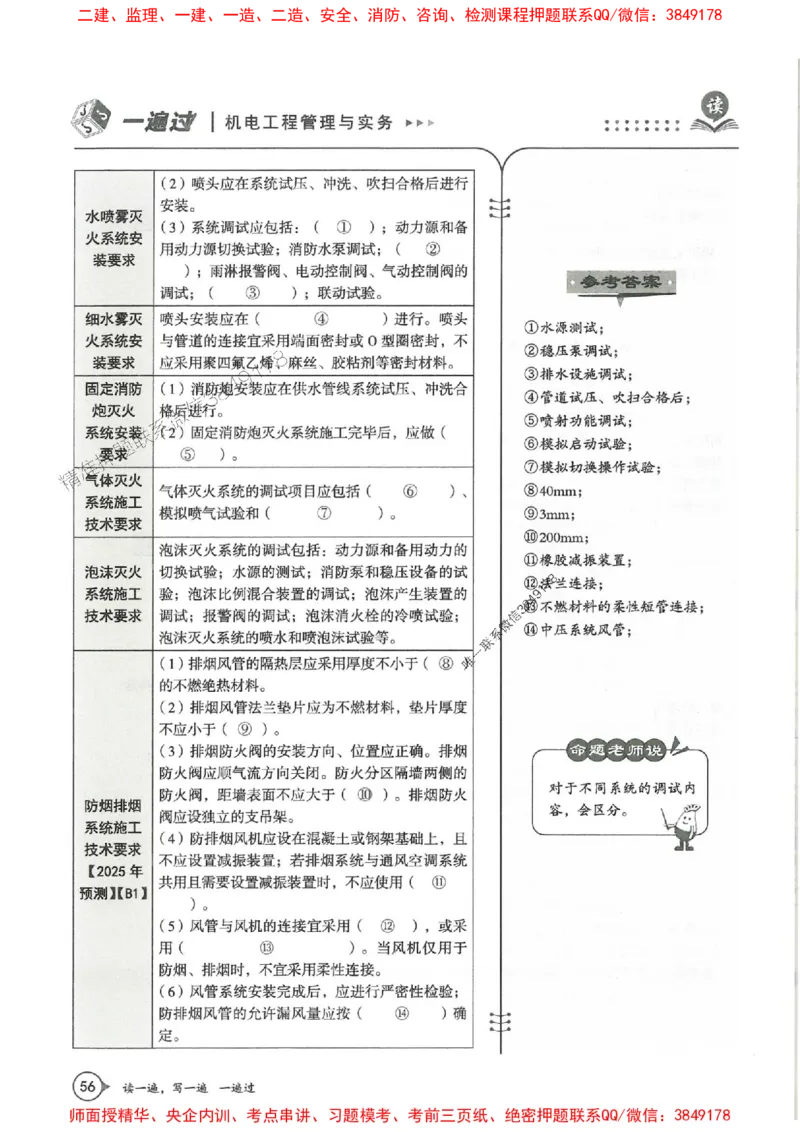一建机电-一建一遍过-高频考点默写本（25年新版）_2026年一级建造师_2026年一建机电_2025年一建机电SVIP_01-精华文档✿电子教材✿历年真题