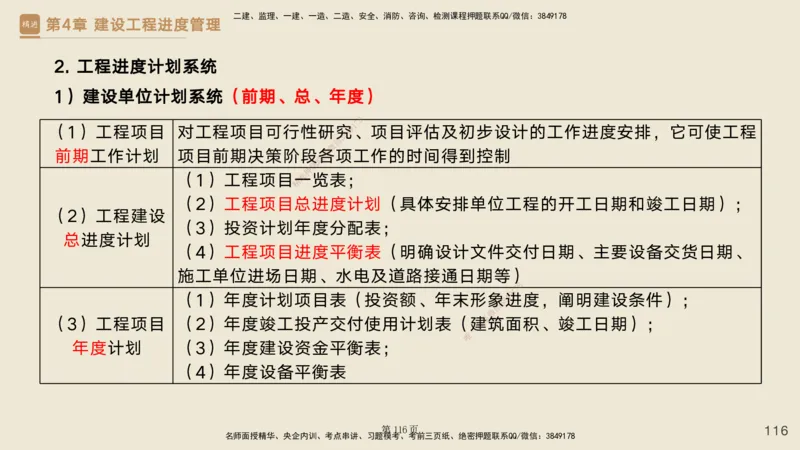 私塾密训&mdash;&mdash;讲义合集_2026年一级建造师_2026年一建管理_2025年一建管理SVIP_04-冲刺串讲✿考点强化✿小灶集训_49-管理《考前私塾密训》宿吉南HX_讲义