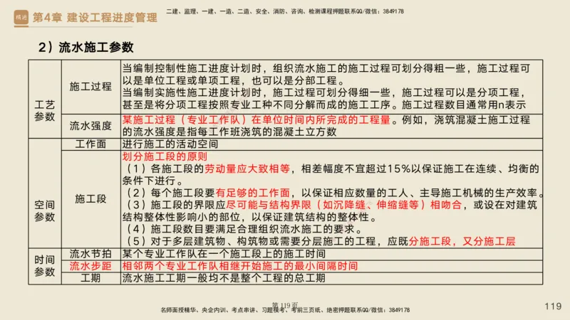 私塾密训&mdash;&mdash;讲义合集_2026年一级建造师_2026年一建管理_2025年一建管理SVIP_04-冲刺串讲✿考点强化✿小灶集训_49-管理《考前私塾密训》宿吉南HX_讲义