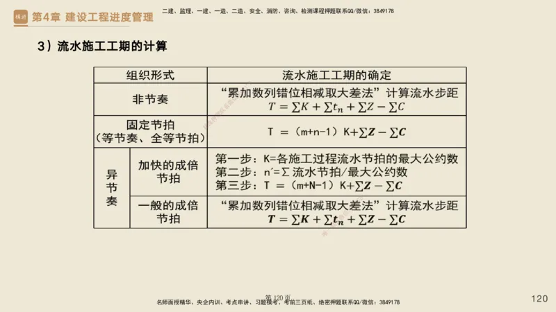 私塾密训&mdash;&mdash;讲义合集_2026年一级建造师_2026年一建管理_2025年一建管理SVIP_04-冲刺串讲✿考点强化✿小灶集训_49-管理《考前私塾密训》宿吉南HX_讲义