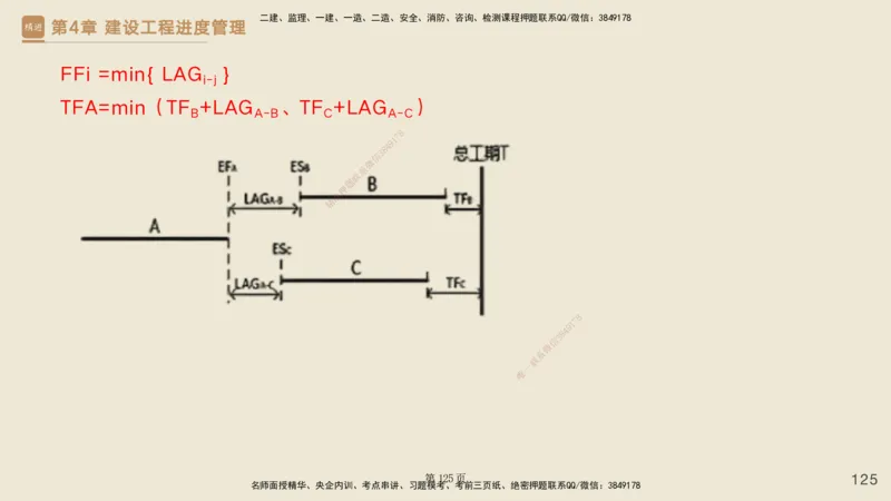 私塾密训&mdash;&mdash;讲义合集_2026年一级建造师_2026年一建管理_2025年一建管理SVIP_04-冲刺串讲✿考点强化✿小灶集训_49-管理《考前私塾密训》宿吉南HX_讲义