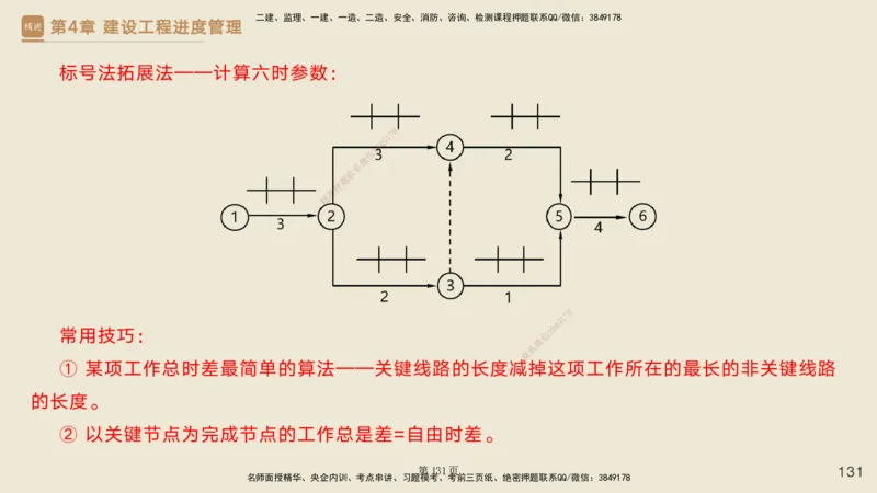 私塾密训&mdash;&mdash;讲义合集_2026年一级建造师_2026年一建管理_2025年一建管理SVIP_04-冲刺串讲✿考点强化✿小灶集训_49-管理《考前私塾密训》宿吉南HX_讲义
