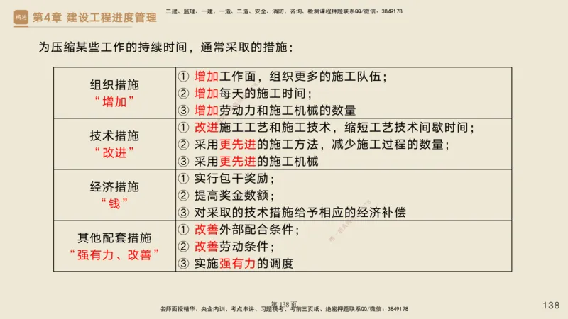 私塾密训&mdash;&mdash;讲义合集_2026年一级建造师_2026年一建管理_2025年一建管理SVIP_04-冲刺串讲✿考点强化✿小灶集训_49-管理《考前私塾密训》宿吉南HX_讲义