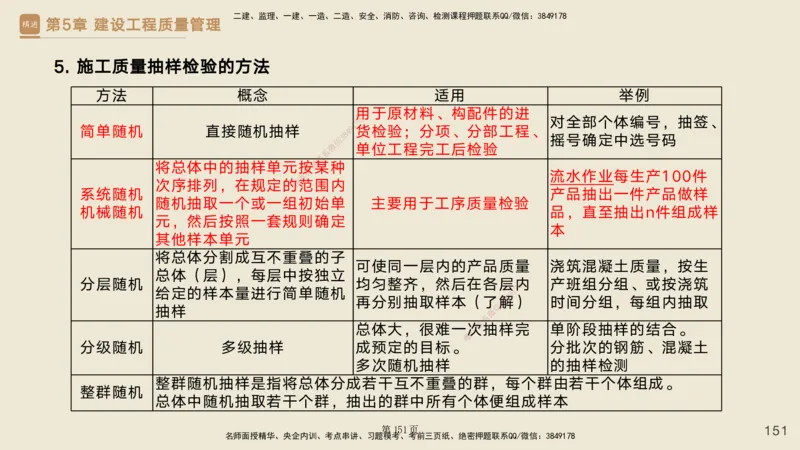 私塾密训&mdash;&mdash;讲义合集_2026年一级建造师_2026年一建管理_2025年一建管理SVIP_04-冲刺串讲✿考点强化✿小灶集训_49-管理《考前私塾密训》宿吉南HX_讲义