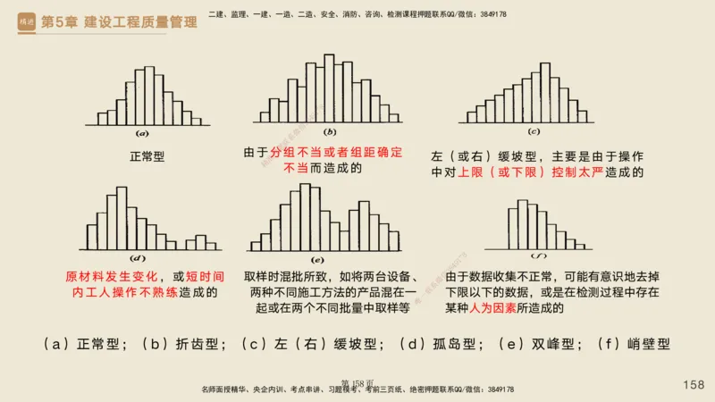 私塾密训&mdash;&mdash;讲义合集_2026年一级建造师_2026年一建管理_2025年一建管理SVIP_04-冲刺串讲✿考点强化✿小灶集训_49-管理《考前私塾密训》宿吉南HX_讲义