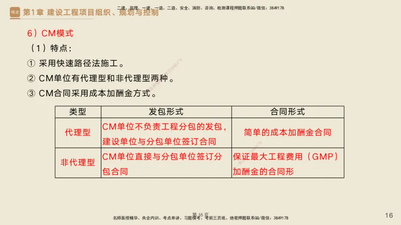 私塾密训&mdash;&mdash;讲义合集_2026年一级建造师_2026年一建管理_2025年一建管理SVIP_04-冲刺串讲✿考点强化✿小灶集训_49-管理《考前私塾密训》宿吉南HX_讲义