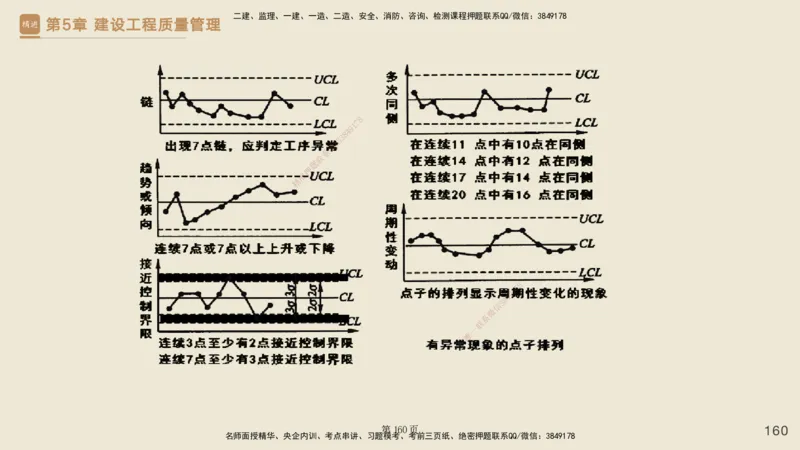 私塾密训&mdash;&mdash;讲义合集_2026年一级建造师_2026年一建管理_2025年一建管理SVIP_04-冲刺串讲✿考点强化✿小灶集训_49-管理《考前私塾密训》宿吉南HX_讲义