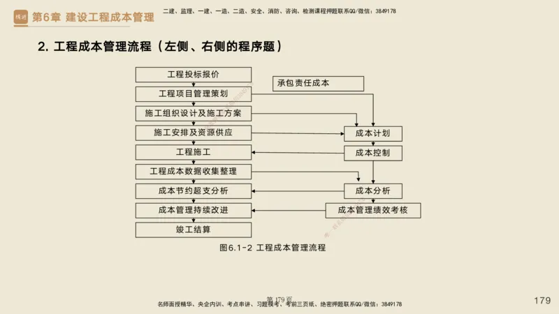私塾密训&mdash;&mdash;讲义合集_2026年一级建造师_2026年一建管理_2025年一建管理SVIP_04-冲刺串讲✿考点强化✿小灶集训_49-管理《考前私塾密训》宿吉南HX_讲义