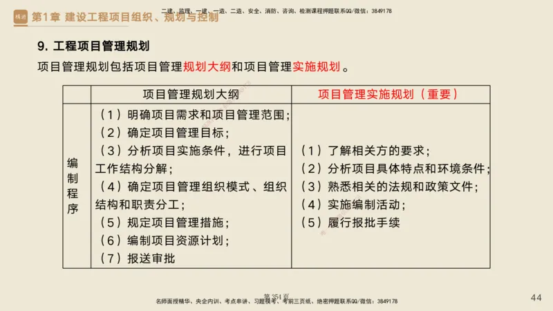 私塾密训&mdash;&mdash;讲义合集_2026年一级建造师_2026年一建管理_2025年一建管理SVIP_04-冲刺串讲✿考点强化✿小灶集训_49-管理《考前私塾密训》宿吉南HX_讲义