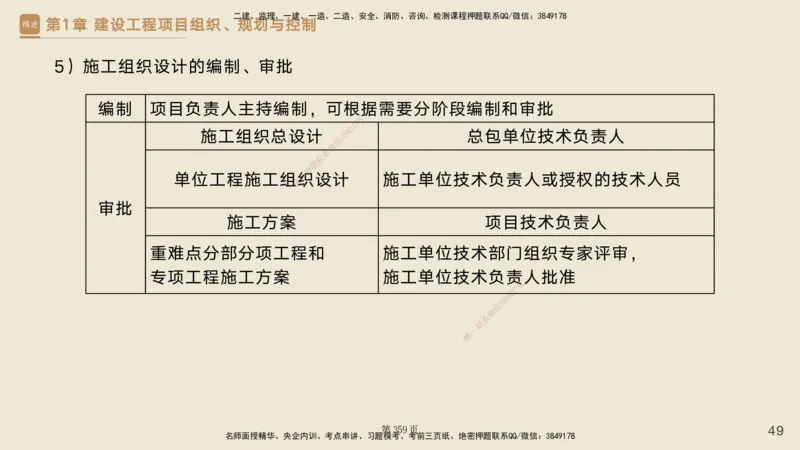 私塾密训&mdash;&mdash;讲义合集_2026年一级建造师_2026年一建管理_2025年一建管理SVIP_04-冲刺串讲✿考点强化✿小灶集训_49-管理《考前私塾密训》宿吉南HX_讲义