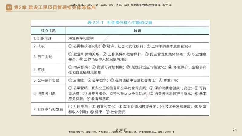 私塾密训&mdash;&mdash;讲义合集_2026年一级建造师_2026年一建管理_2025年一建管理SVIP_04-冲刺串讲✿考点强化✿小灶集训_49-管理《考前私塾密训》宿吉南HX_讲义