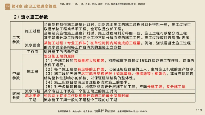 私塾密训&mdash;&mdash;讲义合集_2026年一级建造师_2026年一建管理_2025年一建管理SVIP_04-冲刺串讲✿考点强化✿小灶集训_49-管理《考前私塾密训》宿吉南HX_讲义