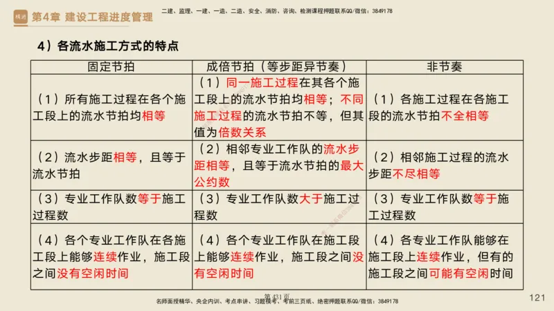 私塾密训&mdash;&mdash;讲义合集_2026年一级建造师_2026年一建管理_2025年一建管理SVIP_04-冲刺串讲✿考点强化✿小灶集训_49-管理《考前私塾密训》宿吉南HX_讲义