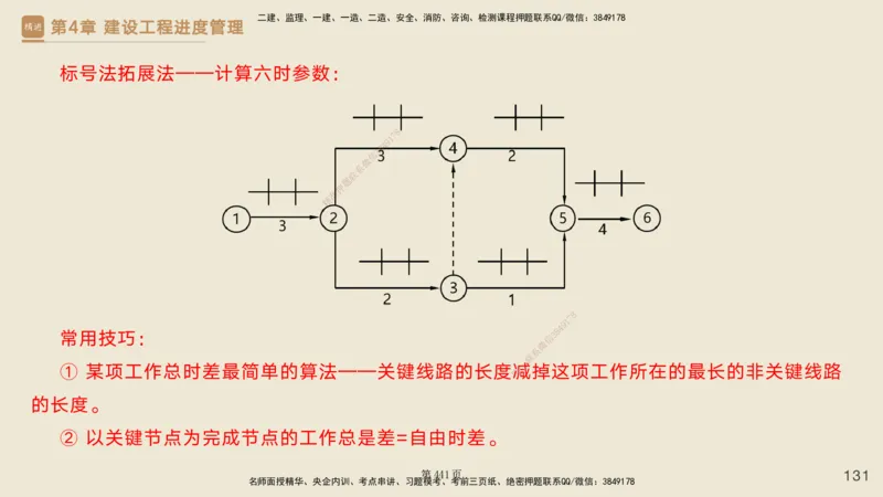 私塾密训&mdash;&mdash;讲义合集_2026年一级建造师_2026年一建管理_2025年一建管理SVIP_04-冲刺串讲✿考点强化✿小灶集训_49-管理《考前私塾密训》宿吉南HX_讲义