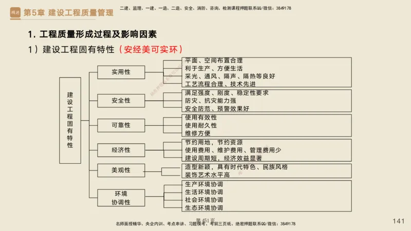 私塾密训&mdash;&mdash;讲义合集_2026年一级建造师_2026年一建管理_2025年一建管理SVIP_04-冲刺串讲✿考点强化✿小灶集训_49-管理《考前私塾密训》宿吉南HX_讲义