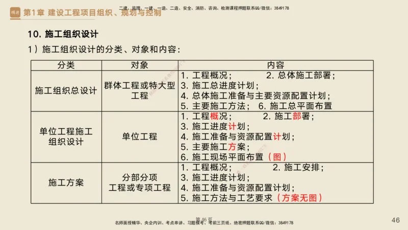 私塾密训&mdash;&mdash;讲义合集_2026年一级建造师_2026年一建管理_2025年一建管理SVIP_04-冲刺串讲✿考点强化✿小灶集训_49-管理《考前私塾密训》宿吉南HX_讲义