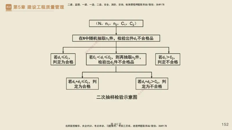 私塾密训&mdash;&mdash;讲义合集_2026年一级建造师_2026年一建管理_2025年一建管理SVIP_04-冲刺串讲✿考点强化✿小灶集训_49-管理《考前私塾密训》宿吉南HX_讲义