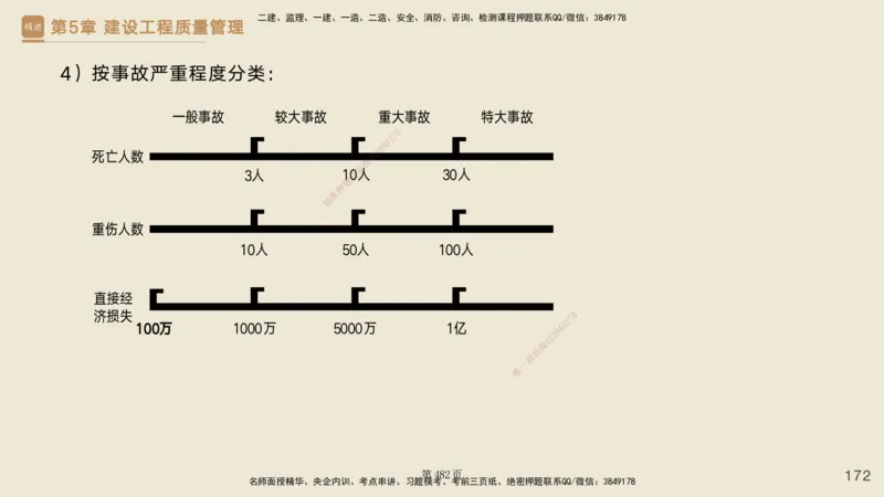 私塾密训&mdash;&mdash;讲义合集_2026年一级建造师_2026年一建管理_2025年一建管理SVIP_04-冲刺串讲✿考点强化✿小灶集训_49-管理《考前私塾密训》宿吉南HX_讲义