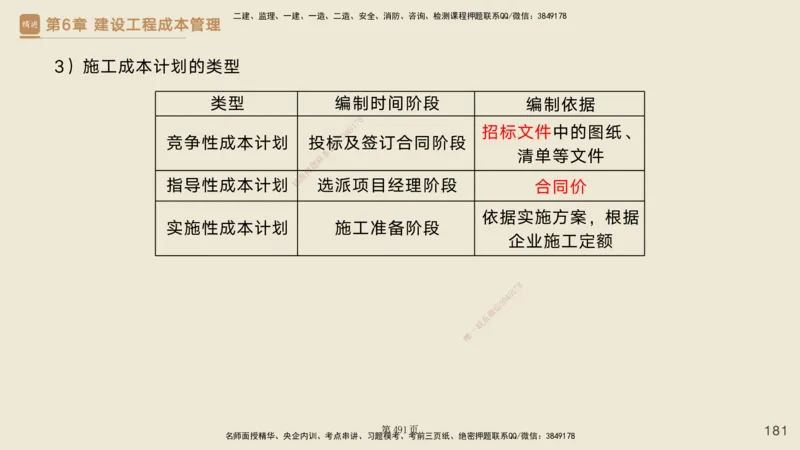 私塾密训&mdash;&mdash;讲义合集_2026年一级建造师_2026年一建管理_2025年一建管理SVIP_04-冲刺串讲✿考点强化✿小灶集训_49-管理《考前私塾密训》宿吉南HX_讲义