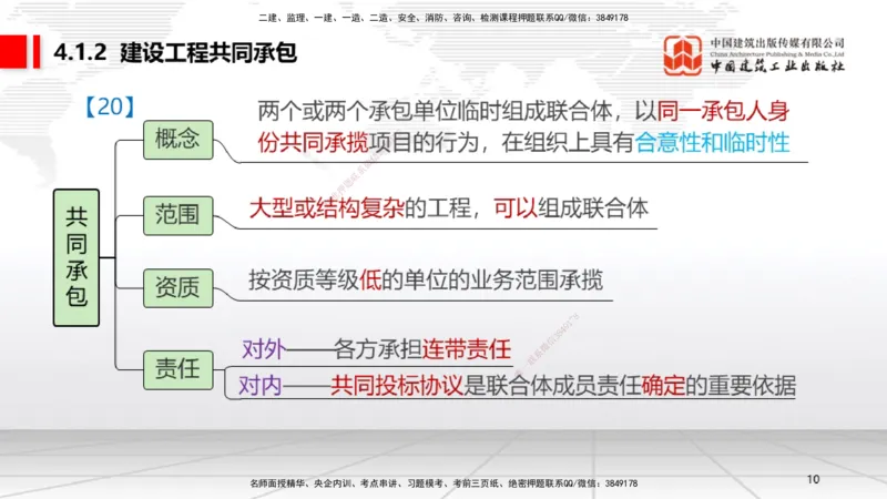 B11节：4.1建设工程发承包的一般规定～4.2建设工程招标投标制度（下）（4.28）_2026年一建法规_2025年一建法规SVIP_02-基础精讲✿高端面授✿深度强化_讲义