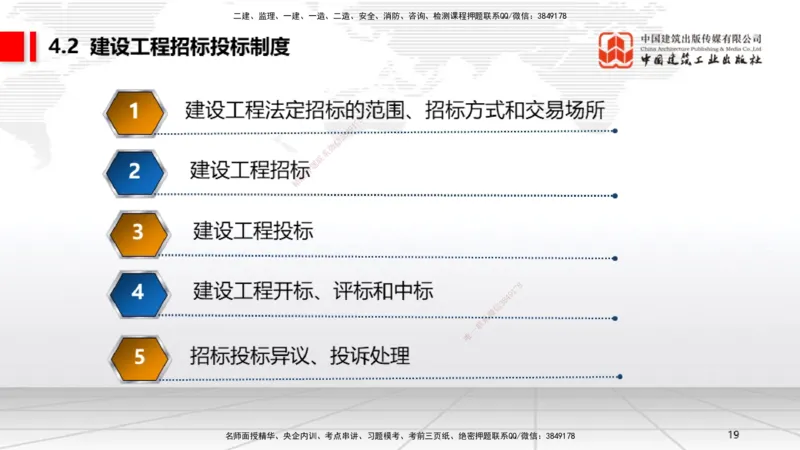 B11节：4.1建设工程发承包的一般规定～4.2建设工程招标投标制度（下）（4.28）_2026年一建法规_2025年一建法规SVIP_02-基础精讲✿高端面授✿深度强化_讲义