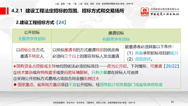 B11节：4.1建设工程发承包的一般规定～4.2建设工程招标投标制度（下）（4.28）_2026年一建法规_2025年一建法规SVIP_02-基础精讲✿高端面授✿深度强化_讲义