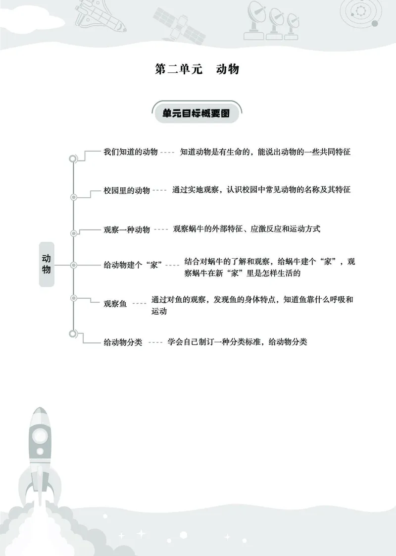 《七彩同步训练》科学1年级下册（教科版）_一年级上下册资料_小学一年级学习资料-25年更新版_1-10、小学一年级科学下册_教科版_电子册类