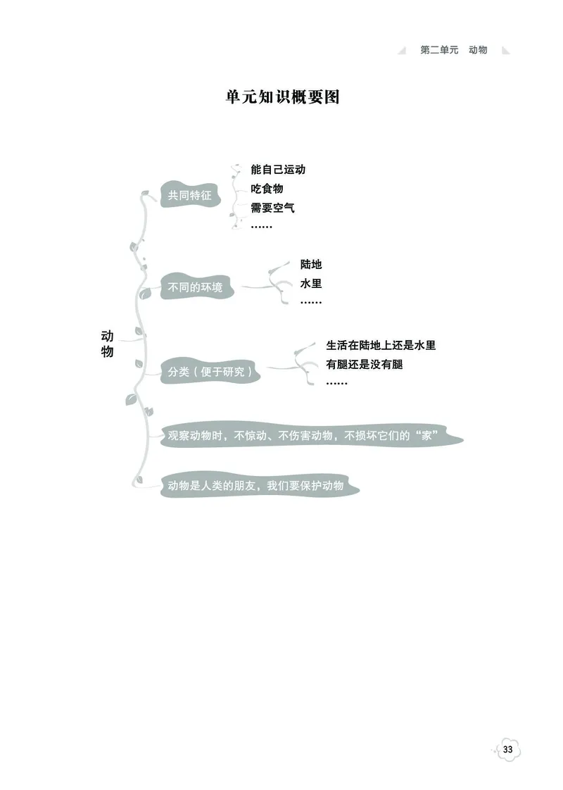 《七彩同步训练》科学1年级下册（教科版）_一年级上下册资料_小学一年级学习资料-25年更新版_1-10、小学一年级科学下册_教科版_电子册类