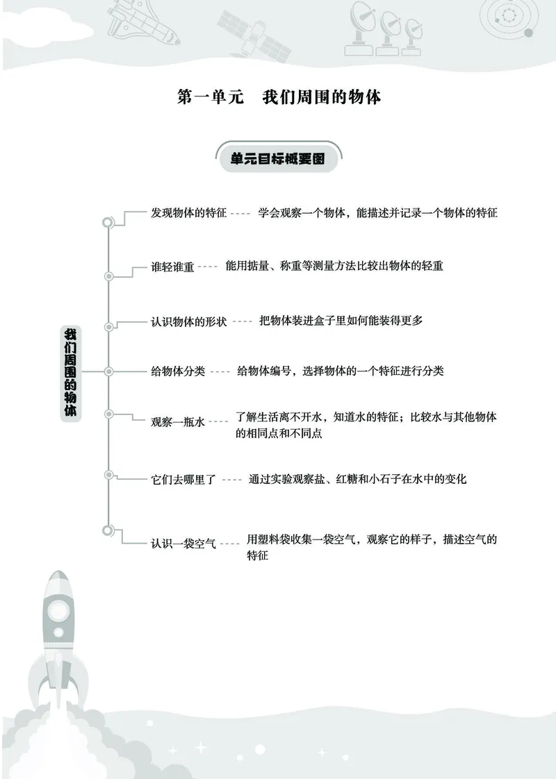 《七彩同步训练》科学1年级下册（教科版）_一年级上下册资料_小学一年级学习资料-25年更新版_1-10、小学一年级科学下册_教科版_电子册类