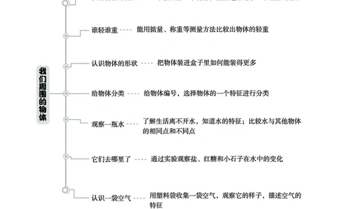 《七彩同步训练》科学1年级下册（教科版）_一年级上下册资料_小学一年级学习资料-25年更新版_1-10、小学一年级科学下册_教科版_电子册类