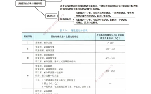 第四章　隧道工程_2026年一级建造师_2026年一建公路_2025年一建公路SVIP_04-冲刺串讲✿考点强化✿小灶集训_30-公路《冲刺串讲班》宋卫东JG_讲义
