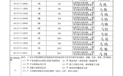 ②分项工程验收记录扫描件_2021-2023年优秀施组方案_施工方案_方案15-新材料产业大厦项目土石方及基坑支护工程&mdash;局促深基坑出土栈桥安全专项施工方案_2验收及照片