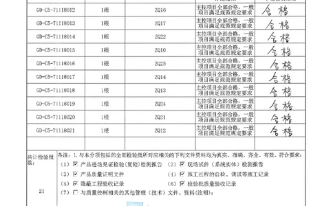 ②分项工程验收记录扫描件_2021-2023年优秀施组方案_施工方案_方案15-新材料产业大厦项目土石方及基坑支护工程&mdash;局促深基坑出土栈桥安全专项施工方案_2验收及照片