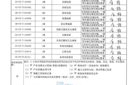 ②分项工程验收记录扫描件_2021-2023年优秀施组方案_施工方案_方案15-新材料产业大厦项目土石方及基坑支护工程&mdash;局促深基坑出土栈桥安全专项施工方案_2验收及照片