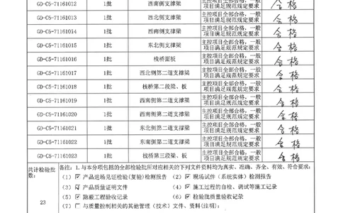 ②分项工程验收记录扫描件_2021-2023年优秀施组方案_施工方案_方案15-新材料产业大厦项目土石方及基坑支护工程&mdash;局促深基坑出土栈桥安全专项施工方案_2验收及照片