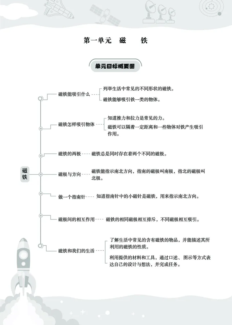 《七彩同步训练》2年级下册（教科版）_二年级上下册资料_小学二年级学习资料-25年更新版_2-10、小学二年级科学下册_教科版_电子册类