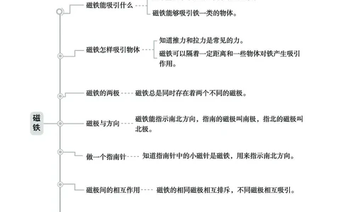 《七彩同步训练》2年级下册（教科版）_二年级上下册资料_小学二年级学习资料-25年更新版_2-10、小学二年级科学下册_教科版_电子册类
