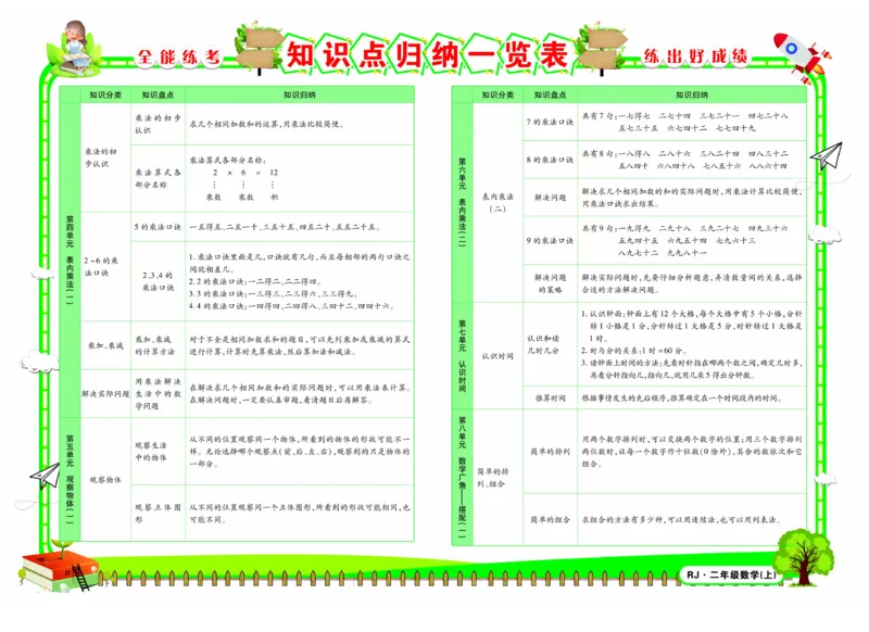 《全能练考卷》数学2年级上册（RJ）_二年级上下册资料_小学二年级学习资料-25年更新版_2-03、小学二年级数学上册_2-3-2、练习题、作业、试题、试卷_人教版_电子册类