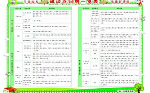 《全能练考卷》数学2年级上册（RJ）_二年级上下册资料_小学二年级学习资料-25年更新版_2-03、小学二年级数学上册_2-3-2、练习题、作业、试题、试卷_人教版_电子册类