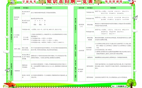 《全能练考卷》数学2年级上册（RJ）_二年级上下册资料_小学二年级学习资料-25年更新版_2-03、小学二年级数学上册_2-3-2、练习题、作业、试题、试卷_人教版_电子册类